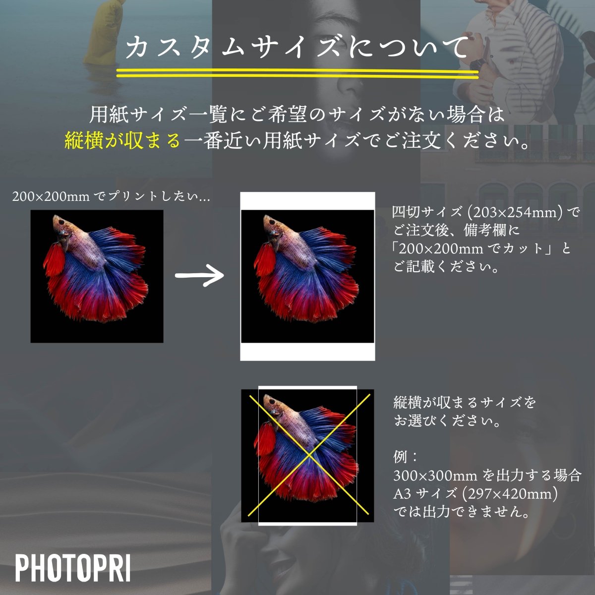 カスタムサイズの注文方法の説明図。用紙サイズ一覧に希望のサイズがない場合は、縦横が収まる一番近い用紙サイズを選び、備考欄に仕上がり寸法を記載