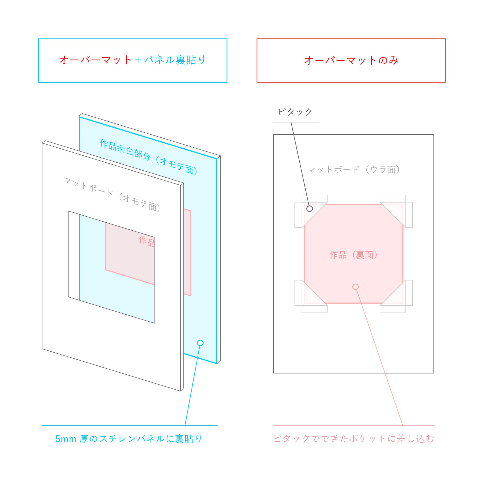 木製額装